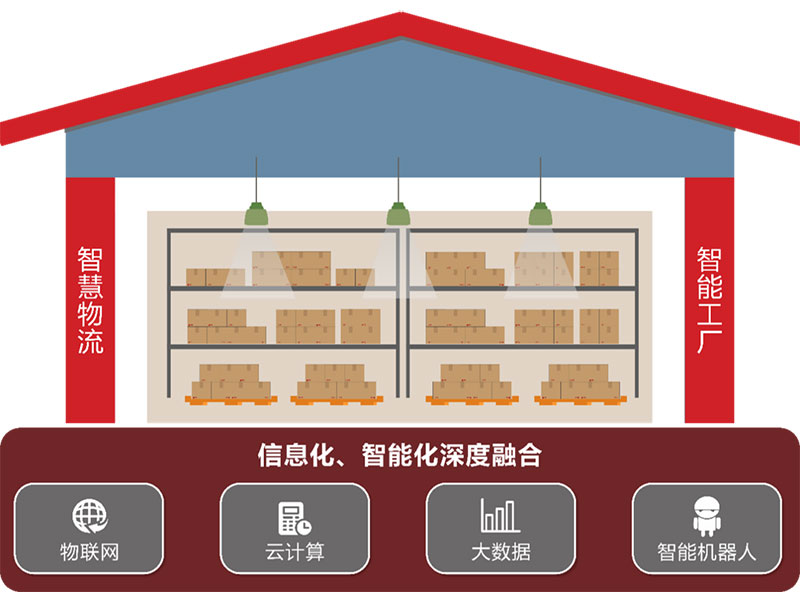 PG国际入选全国县域数字化商贸流通龙头企业典型案例