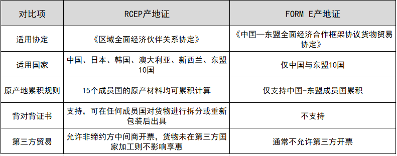 RCEP产地证和FORM E产地证有什么区别