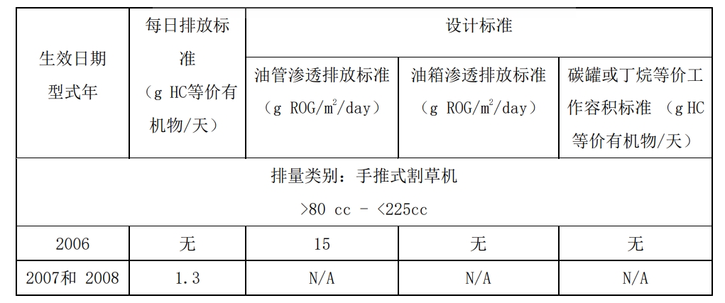  />80cc的发动机和设备蒸发排放标准