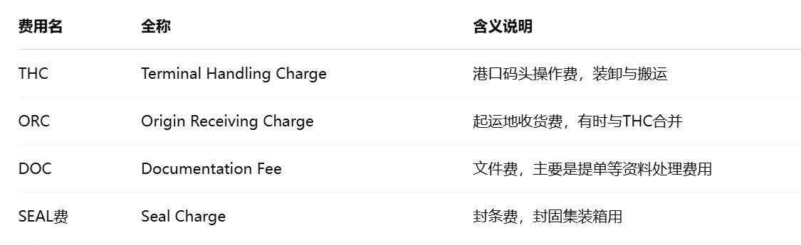 THC与其他费用的区别表格