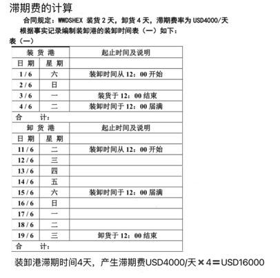 滞期费计算图表
